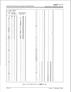 Page 549PRINTING SYSTEM DATABASE PARAMETERSinJinitem DVX I’Digital Key Telephone System
3 DIGIT TABLE
25628N17N
25728N17N
CODE LEADING1NON-LEADING12582
8N17NRR PP6RR PP 625928N17N
26028N17N
11 ## ##N6 ## N
26128N17N
200 0 11N## ## N26228N17N
201 0 11N## ## N26328N17N
202 0 11N## ## N26428N17N
203 0 11N## ## N26528N17N
204 3 11N## ## N26628N17N
205 0 11N## ## N
26728N17N
206 0 11N## ## N
26828N17N
207 0 11N## ## N26928N17N
208 0 11N## ## N27028N17N
209 0 11N## ## N27128N17N
210 0 11N## ## N27228N17N
212 0 11N##...