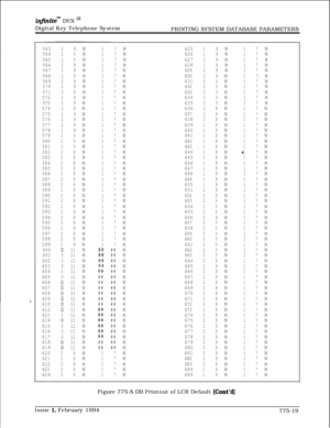 Page 552infrnitem DVX I’Digital Key Telephone System
PRINTING SYSTEM DATABASE PARAMETERS
56328N17N62528N17N56428N17N62628N17N
56528N17N62728N17N56628N17N62828N17N56728N17N62928N17N
56828N17N63028N17N56928N17N63128N17N57028N17N63228N17N
57128N17N63328N17N57228N17N63428N17N
57328N17N63528N17N57428N17N63628N17N
57528N17N63728N17N57628N17N63828N17N
57728N17N63928N17N57828N17N64028N17N57928N17N64128N17N
58028N17N64228N17N58128N17N64328N17N
58228N17N64428Nal7N58328N17N64528N17N...