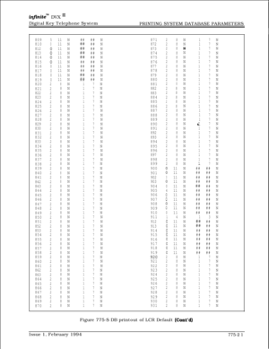 Page 554infmitem DVX I’Digital Key Telephone System
PRINTING SYSTEM DATABASE PARAMETERS
809511N####N87128N17N810011N####N87228N17N
812011N####N87328N17N
813011N####N87428N17N814011N####N87528N17N
815011N####N87628N17N
816011N####N87728N17N
817011N####N87828N17N
818011N####N87928N17N
819011N####N88028N17N
82028N17N88128N17N
82128N17N88228N17N
82228N17N88328N17N
82328N17N88428N17N
82428N17N88528N17N
82528N17N88628N17N
82628N17N88728N17N
82728N17N88828N17N
82828N17N88928N17N
82928N17N89028Nit7N
83028N17N89128N17N...