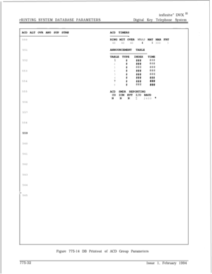 Page 565PRINTING SYSTEM DATABASE PARAMETERSinfinite” DVX 
I’
Digital Key Telephone SystemACD ALT OVR AN0 SUP STN#
550
551ACD TIMERS
-RING MIT OVER 
WRAP NAT NAR FRT
60 60 60403005ANNOUNCEMENTTABLE
552
553
554
555
556
557
558
559560
561
562
563
564
565TABLE TYPEINDEX TIME
1
#######2####+I##
3#######4#######5#######6#######7
#######8#######
ACD SMDR REPORTING
CO ICM EVT I/O BAUD
N N N 
12400 
Figure 775-14 DB Printout of ACD Group Parameters
775-32
Issue 1, February 1994 