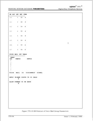 Page 567PRINTING SYSTEM DATABASE PaERS
infinitem DVX I’Digital Key Telephone System
VM ALT LEV RET STN#
440### #
441### #
442#I## #
443### #
444### #
445### #
446### #
447### #
VOICE MAIL OUT TABLE
TABLE
IDXPREFIXSUFFIX
0
44
5
6
7VOICEMAILCO DISCONNECTSIGNAL
APPLY IN-BAND DIGITS TO CO CALLS
N
ALLOW FORWARD TO VM GROUP
N
Figure 775-15 DB Printout of Voice Mail Group Parameters
775-34
Issue 1, February 1994 