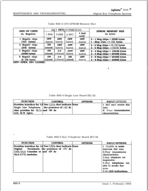 Page 570MAINTENANCE AND TROUBLESHOOTINGinfznite” DVX I’Digital Key Telephone System
Table 800-3 CPU EPROM Memory Size
SIZE OF CHIPS
(in Megabits)
1 Megabit chips(1024 bytes)
2 Megabit chips(2048 bytes)
4 Megabit chips(4096 bytes)
8 Megabit chips
(8 192 bytes)OFF= OPEN, ON= CLOSE
1 WIOFF
(open)ON
(closed)ON
(closed)ON
(closed)
1
1 SWIT
2 (WOFF
(own)OFF
(open)
ON
rclosed)
ON
Iclosed)
3 POSI’3 
(SC)OFF
(open)OFF
(open)OFF
(open)ON
closed)
l-IONS4 (notEPROM MEMORY SIZE
used)(in bytes)OFF
2 
- 1 Meg chips = 256K...