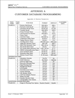 Page 579infhite”” DVX I’Digital Key Telephone SystemCUSTOMER DATABASE PROGRAMMING
APPENDIX A
CUSTOMER DATABASE PROGRAMMING
Appendix A-l System Parameters
Issue 1, February 1994
Appendix A-l 