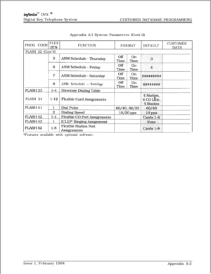 Page 581injinitem DVX I’Digital Key Telephone System
CUSTOMER DATABASE PROGRAMMING
Appendix A-l System Parameters (Cont’d)
FLEXPROG CODE BTN
FLASH 22(Cont’d)FUNCTION
FORMATDEFAULTCUSTOMERDATA
ANM Schedule - Sund
FLASH 24
*Features available with optional software.Issue 1, February 1994
Appendix A-3 