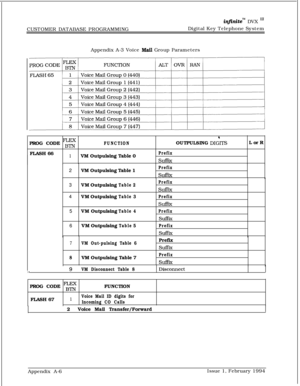 Page 584CUSTOMER DATABASE PROGRAMMINGinfinitem DVX I’Digital Key Telephone System
Appendix A-3 Voice 
Mail Group Parameters
PROG CODE 
“;gFUNCTIONOUTPULSING D&-SL or R
FLASH 66
1VM Outpulsing Table 0Prefix
SLlfTiX2VM Outpulsing Table 1
Prefix
Suffix3VMOutpulsing
Table2PrefixSUEiX4VMOutpulsing
Table3Prefix
SLlffiX5VMOutpulsing
Table4Prefix
SUffiX6VMOutpulsing
Table5Prefix
Stik
7VM Out-pulsing Table 6PrefixSuffix
8VM Outpulsing Table 7Prefix
SLlEiXj  
9 1VM Disconnect Table 8DiSCOMeCtPROG CODE 
y$FUNCTION
FLASH...