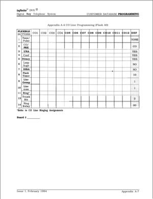 Page 585infhitem DVX I’
Digital Key Telephone SystemCUSTOMER DATABASE PROGRAMMJNGAppendix A-4 CO Line Programming (Flash 40)
FLEXIBLE
BTT-
1-
2
3
4
5
6
7
8
9
10
11
13
14
-
ITONS
Tone/
Pulse
co/PBX
UNA
conf
Privacy
hopsupvDISA
Flash
Timer
LineGroup
Linecos
Ring*
Trunk
Dir
figDelay
CO4 CO5 CO6 CO7 CO8 CO9 CO10 CO11 CO12 DEF
*Refer to CO Line Ringing AssignmentsBoard 
#Issue 1, February 1994
Appendix A-7 