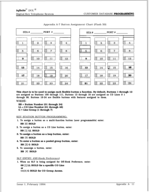 Page 589infrnitem DVX I’Digital Key Telephone SystemCUSTOMER DATABASE 
PROG&%MMINGAppendix A-7 Button Assignment Chart (Flash 50)
STA#PORT #STA#POW #
f 9
h-i13
Ed17
j 9
El13
1/
IEI21
M16
td;,20
EieEl! 24This chart is to be used to assign each flexible button a function. By default, Buttons 1 through 12
are assigned as Stations 100 through 111, Buttons 13 through 18 are assigned as CO Lines 0 1
through 06. Buttons 19-24 are flexible buttons with features assigned to them.
WHECFCE:BB 
= Button Number (01 through...