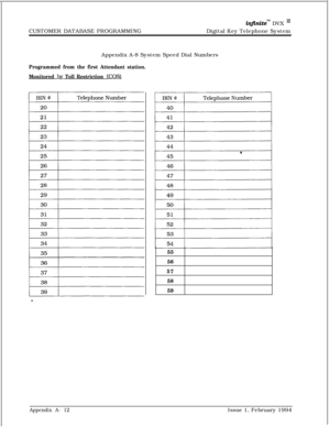 Page 590CUSTOMER DATABASE PROGRAMMINGinfiniteTM DVX I’Digital Key Telephone System
Appendix A-8 System Speed Dial Numbers
Programmed from the first Attendant station.
Monitored 
by Toll Restriction (COS)55
56
57
58
59
Appendix A- 12Issue 1, February 1994 