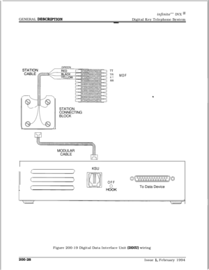 Page 60GENERAL DESCFUF’TION
infinite”” DVX I’Digital Key Telephone System
GREEN
STATION
CONNECTING
BLOCK
MODULAR
CABLE
n-TR
RTRRMDFI
f\KSU
OFF
t&K
o(0000000000000000000000000]oTo Data Device
Figure 200-19 Digital Data Interface Unit 
(DDN) wiring
200-2sIssue 1, February 1994 