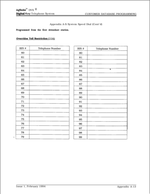 Page 591infhitem DVX I’
Digital Key Telephone System
CUSTOMER DATABASE PROGRAMMING
Appendix A-S System Speed Dial (Cont’d)
Programmed from the first Attendant station.Overrides Toll Restriction 
fC!OS)Issue 1, February 1994
Appendix A-13 