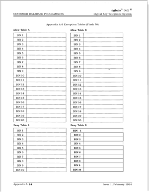 Page 592CUSTOMER DATABASE PROGRAMMINGinJinitem DVX I’Digital Key Telephone System
Appendix A-9 Exception Tables (Flash 70)
Allow Table A
Deny Table AAllow Table B
Deny Table B1  BIN 1 1
BIN 2
BIN 3
BIN 5
BIN 6
BIN 7
BIN 8
BIN 9BIN 10
Appendix A- 
I4Issue 1, February 1994 