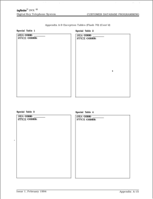 Page 593infzniteTM DVX I’Digital Key Telephone System
CUSTOMER DATABASE PROGRAMMING
Appendix A-9 Exception Tables (Flash 70) (Cont’d)
Special Table 1
LREA CODE:
>FFICE CODES:
Special Table 3
,REA CODE:
)FFICE CODES:
Special Table 2
XEA CODE:
)FFICE CODES:
Special Table 4
LREA CODE:
>FFICE CODES:
Issue 1, February 1994
Appendix A-15 