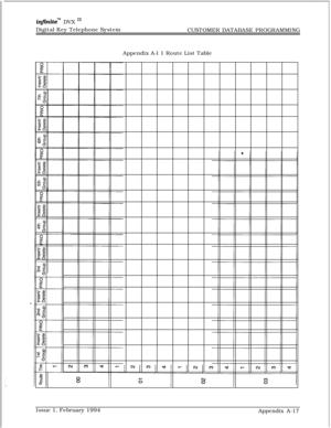 Page 595infznitem DVX I’Digital Key Telephone System
CUSTOMER DATABASE PROGRAMMING
Appendix A-l 1 Route List Table
Issue 1, February 1994
Appendix A-17 