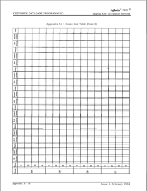 Page 596CUSTOMER DATABASE PROGRAMMINGinfinitem DVX I’Digital Key Telephone System
Appendix A-l 1 Route List Table (Cont’d)
2”1
Appendix A- 18Issue 1, February 1994 