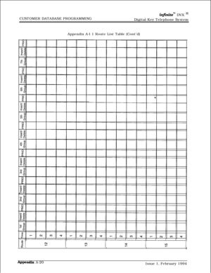 Page 598CUSTOMER DATABASE PROGRAMMINGinfinitem DVX I’Digital Key Telephone System
Appendix A-l 1 Route List Table (Cont’d)
Appeudix A-20
Issue 1, February 1994 