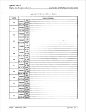 Page 599infmitem DVK I’Digital Key Telephone System
CUSTOMER DATABASE PROGRAMMING
Appendix A-12 Insert/Delete Tables
Issue 1, February 1994
Appendix A-2 1 