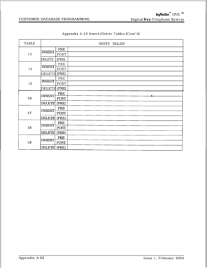 Page 600CUSTOMER DATABASE PROGRAMMINGinfiniteTM DVX I’Digital Key Telephone System
Appendix A-12 Insert/Delete Tables (Cont’d)
TABLE
DIGITS DIALED
13INSEIiTPFCE
POST
DELETE (PRE)
14
15INSEIYTPRE
POSTDELETE 
(PRE)
PRE
INSEFtT
POSTDELETE 
(PRE)Appendix A-22
Issue 1, February 1994 