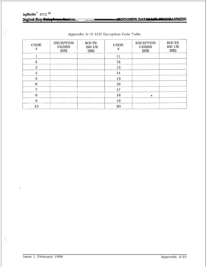 Page 603infInite”” DVX I’Appendix A-15 LCR Exception Code Table
Issue 1, February 1994
Appendix A-25 