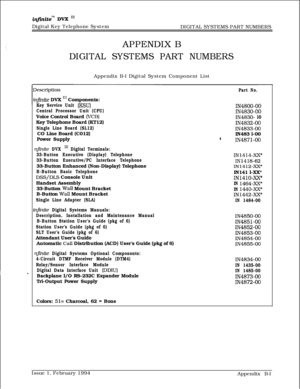 Page 604inJinitem DVX I’Digital Key Telephone System
DIGITAL SYSTEMS PART NUMBERS
iAPPENDIX B
DIGITAL SYSTEMS PART NUMBERSAppendix B-l Digital System Component List
1escription
nfiite DVX ‘I1 Components:
Key Service Unit (KSU)
Central Processor Unit (CPU)Voice Control Board 
(VCB)Key Telephone Board (KT12)
Single Line Board (SL12)CO Line Board (C012)
Power Supply
Part No.
IN4800-00
IN4830-00
IN4830- 10
IN4832-00
IN4833-00IN483 l-00
IIN4871-00
r-$&e DVX ‘I1 Digital Terminals:
33-Button Executive (Display)...