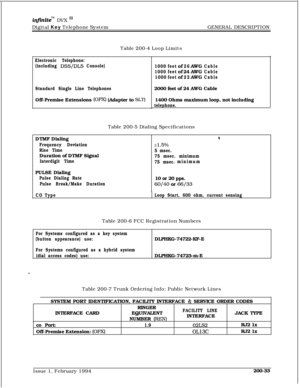 Page 65infznitem DVX I’Digital Key Telephone SystemGENERAL DESCRIPTION
Table 200-4 Loop Limits
Electronic Telephone:
(including 
DSS/DLS Console)
Standard Single Line TelephonesOff-Premise Extensions 
(OPX) (Adapter to SLT)1000feetof
26AWGCable
1000feetof24AWG
Cable
1000feetof
22AWGCable2000 feet of 24 AWG Cable
1400 Ohms maximum loop, not including
telephone.Table 200-5 Dialing Specifications
DTMF Dialing
Frequency Deviation
Rise TimeDuration of DTMF Signal
Interdigit TimePULSE Dialing
Pulse Dialing Rate
Pulse...