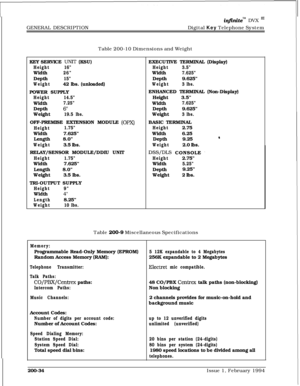 Page 66Table 200-10 Dimensions and Weight GENERAL DESCRIPTIONin$initem DVX I’Digital Key Telephone System
KEY SERVICE 
UNIT (KSU)
Height16”Width
26”Depth
15”
Weight42 lbs. (unloaded)
POWER SUPPLY
Height14.5”Width
7.25”Depth
6”Weight
19.5 lbs.OFF-PREMISE EXTENSION MODULE 
(OPX)
Height1.75”Width7.625”
Length 8.0”
Weight3.5 lbs.
RELAY/SENSOR MODULE/DDIU UNIT
Height1.75”Width7.625”
Length 8.0”
Weight3.5 lbs.
TRI-OUTPUT SUPPLY
Height9”Width
4”
Length8.25”
Weight10 lbs.EXECUTIVE TERMINAL (Display)
Height3.5”Width...