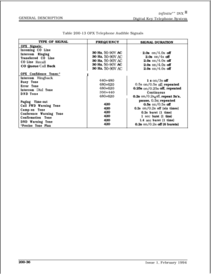 Page 68GENERAL DESCRIPTIONinfinite”” DVX I’Digital Key Telephone System
Table 200-13 OPX Telephone Audible Signals
TYPE OF SIGNAL
OPX Signals:FREQUENCY
SIGNAL DURATION
Incoming CO Line
Intercom Ringing
Transferred CO Line
CO Line 
RecalICO Queue 
CalI Back30 Hz, 
50-9OV AC’ 2.0s on/4.0s off
30 Hz, 
50-9OVAC2.0s on/4s off
30 Hz, 
50-9OVAC2.0s on/4.0s off
30 Hz, 
50-9OV AC
2.0s on/4.0s off
30 Hz, 
50-9OVAC2.0s on/4.0s off
OPX Confidence Tones:*II
Intercom Ringback
Busy Tone
Error Tone
Intercom 
Dial Tone
DND...