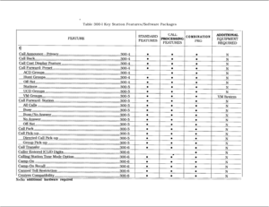 Page 71Table 300-l Key Station Features/Software Packages
ADDITIONAL
PROCESSINGCOMBINATION
N=No additional hardware required 