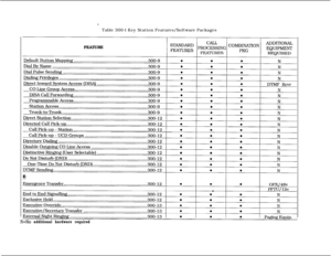 Page 73Table 300-l Key Station Features/Software Packages
FEATUREN=No additional hardware required 