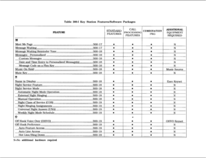 Page 76Table 300-l Key Station Features/Software PackagesSTANDARDADDITIONAL
FEATURECOMBINATION
N=No additional hardware required 