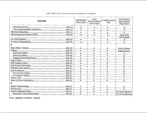 Page 77Table 300-l Key Station Feature/Software Packages
FEATUREN=No additional hardware required 