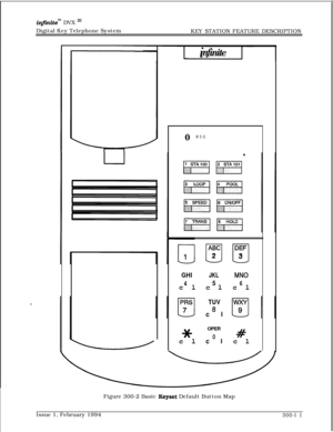 Page 90injinite”” DVX ‘I1Digital Key Telephone System
KEY STATION FEATURE DESCRIPTION
0
MSG
GHIcl
4cl
*
ABC
cl2
JKLcl
5
TUVcl
8OPER
cl
0
DEF
cl3
MN0cl
6cl
#Figure 300-2 Basic 
Keyset Default Button Map
Issue 1, February 1994
300-l 1 