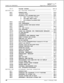 Page 13TABLE OF CONTENTSintnitem DVX ‘I1Digital Key Telephone System
405.15SECTION 410
410.1
410.2
410.3
410.4
410.5
410.6
410.7
410.8
410.9
410.10
410.11410.12
410.13
410.14
410.15
410.16
410.17
410.18
410.19
410.20
410.21410.22
410.23
410.24
410.25
410.26
410.27
410.28
m410.29
410.30
410.31410.32
410.33
410.34
SECTION 420
420.1420.2
420.3
420.4
420.5VOLUME CONTROL
......................................................................
405- 10SLT FEATURE OPERATION...