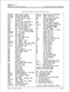 Page 173infznitem DVX I’Digital Key Telephone System
STATION FEATURE OPERATION
Table 400-l Digital Terminal Numbering Plan
100-195
420 [XXX]
421 [XXX]43 
[Cl438
44 
WI45 
WI499
55 
WI55 
WI56 
WI566
567 55 [U]
570 [BB]
571572 55 [U]
573
574
575
576 55 
[U]577 55 
[Ul578
f3 W=l
6Q
601602
603
604
620
621
622
623
624
625
626
627
628
629
631
632
633
[#]633
[ZZ]633
[OO]634
635
636
ma
638+0
ma
1~1+[71
IFwDl+[Bl
Station Intercom Numbers
Voice Mail enable MSG Wait
Voice Mail cancel MSG Wait
Call Park Location O-7...