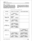 Page 240in..nitem DVX I’Digital Key Telephone System
LCD DISPLAYS
430.1LCD DISPLAYS
The display is arranged into an upper and lower
field. The upper field displays the current activ-ity of the telephone. The lower field is divided
into two sections. The left section of the lower
field displays the date,speed bin number, con-
nected intercom station or outside line number.The right section of the lower field displays the
current time or elapsed time on an outside call.The following Table shows what will appear...