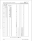 Page 549PRINTING SYSTEM DATABASE PARAMETERSinJinitem DVX I’Digital Key Telephone System
3 DIGIT TABLE
25628N17N
25728N17N
CODE LEADING1NON-LEADING12582
8N17NRR PP6RR PP 625928N17N
26028N17N
11 ## ##N6 ## N
26128N17N
200 0 11N## ## N26228N17N
201 0 11N## ## N26328N17N
202 0 11N## ## N26428N17N
203 0 11N## ## N26528N17N
204 3 11N## ## N26628N17N
205 0 11N## ## N
26728N17N
206 0 11N## ## N
26828N17N
207 0 11N## ## N26928N17N
208 0 11N## ## N27028N17N
209 0 11N## ## N27128N17N
210 0 11N## ## N27228N17N
212 0 11N##...