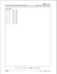 Page 563infiniteTM DVX I’
PRINTING SYSTEM DATABASE PARAMETE
RSDigital Key Telephone System
.HUNT GROUPS
HG0..450
HGl..451
HG2..452
HG3..453
HG4..454
HG5..455
HG6..456
HG7..457PILOT HUNT
PILOT HUNT
PILOT HUNT
PILOT HUNT
PILOT HUNT
PILOT HUNT
PILOT HUNT
PILOT HUNT
Figure 775-13 DB Printout of Hunt Group Parameters
775-30
Issue 1, February 1994 