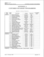 Page 579infhite”” DVX I’Digital Key Telephone SystemCUSTOMER DATABASE PROGRAMMING
APPENDIX A
CUSTOMER DATABASE PROGRAMMING
Appendix A-l System Parameters
Issue 1, February 1994
Appendix A-l 