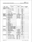 Page 580CUSTOMER DATABASE PROGRAMMINGinfinitem DVX I’Digital Key Telephone System
Appendix A-l System Parameters (Cont’d)
t
;FLEXLUJEBTNFUNCTIONFORMATDEFAULTCUSTOMER- .-.1
SYSTEM FLASH RATES:
FLASH07
1IncomingCO Ringing00-1530 ipm
flash
2IncomingICM Ringing00-15
120 ipm
flutter00-15
3Call Forward
4
Message WaitingFLASH 10
Attendant Station Assignments:FLASH 11l-4 Time/Date Format
12/24 HRIFLASH 12
l-5PBX Dialing Codes
Five 2-Di30 ipm
flash
=II00-15
15 ipmn 1InasnI
too-195
100M/D 12 
HI&M/D.
gitNoneFLASH13 1...