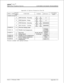 Page 581injinitem DVX I’Digital Key Telephone System
CUSTOMER DATABASE PROGRAMMING
Appendix A-l System Parameters (Cont’d)
FLEXPROG CODE BTN
FLASH 22(Cont’d)FUNCTION
FORMATDEFAULTCUSTOMERDATA
ANM Schedule - Sund
FLASH 24
*Features available with optional software.Issue 1, February 1994
Appendix A-3 