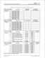 Page 582in.nitem DVX I’CUSTOMER DATABASE PROGRAMMING
Digital Key Telephone System
Appendix A-2 Hunt Group, ACD and UCD Group Parameters
PROG CODE 
F;gFUNCTIONPILOT ORSTATIONS
STATION(up to 8 Stations)
FLASH 30
1Hunt Group 0 (450)
2Hunt Group 1 (451)
31  Hunt Group 2 (452)
4HuntGroup
3(453)
5HuntGroup
4(454)6HuntGroup
5(455)
7HuntGroup
6(456)
8HuntGroup
7(457)PROG CODE 
‘;EFUNCTIONALT ‘OVR RANSTATIONS
(u’p to 8 Stations)
FLASH60
1ACD*/UCDGroup0(550)
2ACD*/UCDGroup
1(551)
3ACD*/UCDGroup
2(552)4ACD*/UCDGroup...