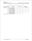 Page 583inf%zite* DVX I’Digital Key Telephone System
CUSTOMER DATABASE PROGRAMMING
Appendix A-2 Hunt, ACD, UCD Group Parameters (Cont’d)
*Features available with optional software.Issue 1, February 1994
Appendix A-5 