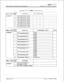 Page 584CUSTOMER DATABASE PROGRAMMINGinfinitem DVX I’Digital Key Telephone System
Appendix A-3 Voice 
Mail Group Parameters
PROG CODE 
“;gFUNCTIONOUTPULSING D&-SL or R
FLASH 66
1VM Outpulsing Table 0Prefix
SLlfTiX2VM Outpulsing Table 1
Prefix
Suffix3VMOutpulsing
Table2PrefixSUEiX4VMOutpulsing
Table3Prefix
SLlffiX5VMOutpulsing
Table4Prefix
SUffiX6VMOutpulsing
Table5Prefix
Stik
7VM Out-pulsing Table 6PrefixSuffix
8VM Outpulsing Table 7Prefix
SLlEiXj  
9 1VM Disconnect Table 8DiSCOMeCtPROG CODE 
y$FUNCTION
FLASH...