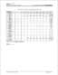 Page 585infhitem DVX I’
Digital Key Telephone SystemCUSTOMER DATABASE PROGRAMMJNGAppendix A-4 CO Line Programming (Flash 40)
FLEXIBLE
BTT-
1-
2
3
4
5
6
7
8
9
10
11
13
14
-
ITONS
Tone/
Pulse
co/PBX
UNA
conf
Privacy
hopsupvDISA
Flash
Timer
LineGroup
Linecos
Ring*
Trunk
Dir
figDelay
CO4 CO5 CO6 CO7 CO8 CO9 CO10 CO11 CO12 DEF
*Refer to CO Line Ringing AssignmentsBoard 
#Issue 1, February 1994
Appendix A-7 