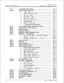 Page 7TABLE OF CONTENTSinfinite” DVX 
‘I1
Digital Key Telephone System
300.89LCD INTERACTIVE DISPLAY
.........................................................300- 16300.90LEAST COST ROUTING 
(LCR).......................................................300- 16
A.
3-Digit Table..................................................................
300- 16
B.
6-Digit Table(Office Codes).............................................
300- 17
C.
Route List Tables...............................................................
