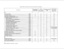 Page 70Table 300-l Key Station Features/Software PackagesFEATURECALLyEpUg PROCESSING comp~~moN
ADDITIONAL
EQUIPMENT
FEATURESREQUIRED
N=No additional hardware required 