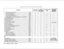 Page 72Table 300-l Key Station Features/Software Packages
FEATURECALL
yETmE PROCESSING
FEATURESCOMBINATIONADDITIONAL
PKGEQUIPMENT
REQUIRED
lN
lN
0N
aN
lN
lN
lN
lN
lN
lGen & Bells
lN
aN
lN
aN
0INI
lINI
0N
lN
lINI
lINI
N
PC/Terminal
Printer/Terminal
Printer /TerminalN
N=No additional hardware required 