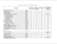 Page 73Table 300-l Key Station Features/Software Packages
FEATUREN=No additional hardware required 