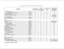 Page 77Table 300-l Key Station Feature/Software Packages
FEATUREN=No additional hardware required 