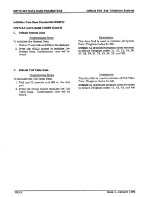 Page 114INlTIALIZE DATA BASE PARAMETERS In$.nite 81: 6 Key Telephone Systems 
Initialize Data Base Parameters (Cont’d) 
DEFAULT DATA BASE CODES (Cont’a) 
C. Default System Data 
Progmmming Steps 
To initialfze the System Data: 
1. Dial an (*) asterisk and I201 on the dtal pad. 
2. Press the HOLD button to initialize the 
System Data. Confirmation tone will be 
heard. Description 
‘l3.i~ data field is used to fnitialize all System 
Data (Program Codes 21-361. 
Default: All applicable program codes returned 
to...