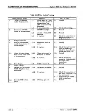 Page 122MAINTZNANCE AND TROUBLESHOOTING Injkite 816 Key Telephone System 
Table 800-3 Key Station Testing 
OPERfYTIONAL TEST RESULT PROCEDURE 
1. 
Connect the modular 1.1 Tone Is heard for a short 1.1 Normal 
cord to the instrument Ume from the speaker of 
the instrument. All 
IED’s are momentarily 
WUIliMted. 
1.2 No tone, no reaction 1.2 Check station wiring. 
2. Depress the ON/OFF 2.1 ON/OFF lamp lights 2.1 Normal 
button on the instrument 
2.2 Associated station DSS 2.2 Normal 
key lights 
2.3 No reactton....